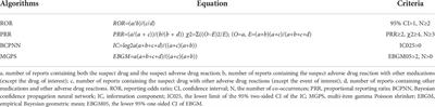 Neuromuscular junction dysfunctions due to immune checkpoint inhibitors therapy: An analysis of FAERS data in the past 15 years